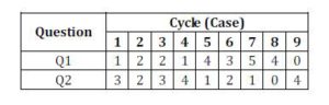 Number of IT Problems Identified and Classified According to Q1 and Q2 