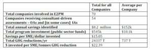   Potential Program Benefits Identified in Recommendations 