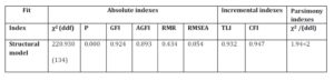 Measurements of the quality of the structural model adjustment