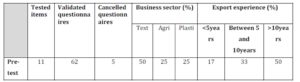 Description of samples for the pre-test