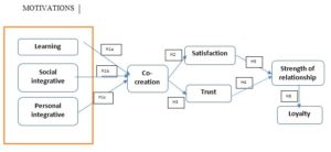 609295-Conceptuel framework-1