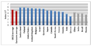 Research collaboration between university and industry in 2012-2013