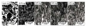 Micrographs of the sintered samples at 1500 °C