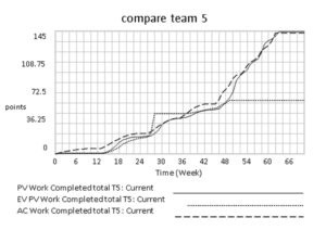  Graphic design PV vs. EV (Source Fig. 2. — 6.: Own work)