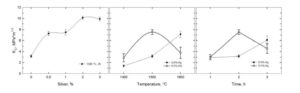 Fracture toughness of the composites Al2O3-Ag