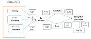 609295-Result of structural model