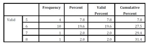 Frequency of Board meetings