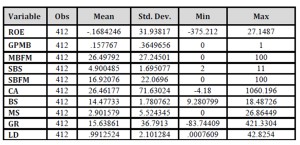 Descriptive statistics