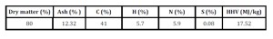 Characterization of Nannochloropsis sp Microalgae