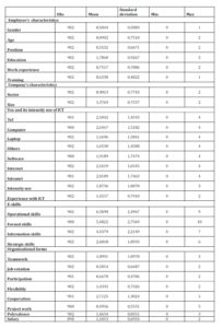 Descriptive statistics