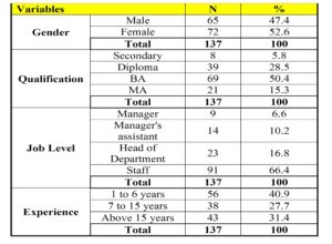 Number &Percentage of Variables