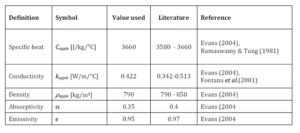 884279-table-2