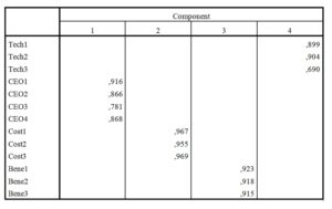 Rotated Component Matrix