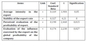 Study of the linear regression*