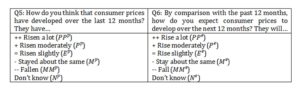 Questions 5 and 6 from the EC Consumer Survey