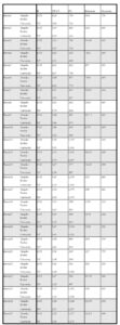 ANOVA Results between type of degree and the perception of the different variables that can influence promotions