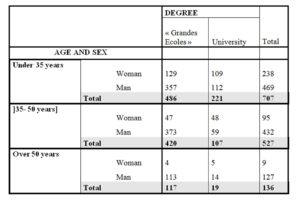 Descriptive statistics of our sample