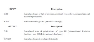 data description