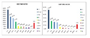 Time factor of BTMs for GDCE and SSBP