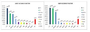 Accuracy factor of BTMs for GDCE and SSBP