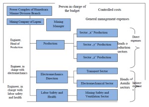 Responsibility distributed on centres