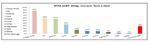 Better BTM to use for controlling border ports for SSBP