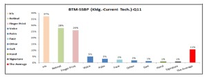 The best BTM to use for controlling border ports for SSBP