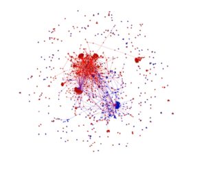 The visual representation of the tying network by ForceAtlas 2 layout algorithm