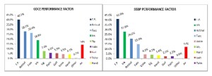 Performance factor of BTMs for GDCE and SSBP