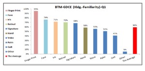 Familiarities with BTM Technologies at GDCE