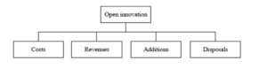 OI definition: an accounting perspective