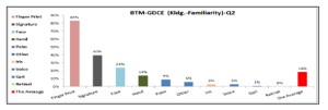 The BTM used before at GDCE