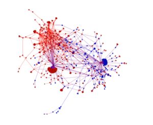 Graph of the giant strongly connected component (SCC) of the  Overall tying network