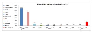 The BTM used before at SSBP