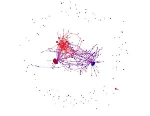 The Force Atlas 2 layout algorithm puts tied nodes in close proximity