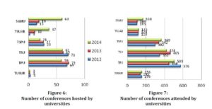 number of conference