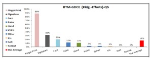 The BTM that still applying at GDCE