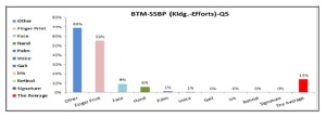 The BTM that still applying at SSBP