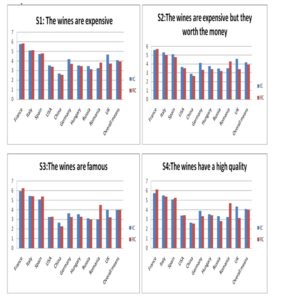 The means for the opinions of the consumers Author’s figures, based on the results of the questionnaires