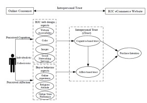 Conceptual framework