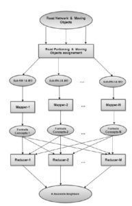 A system overview of the CKNN search approach.