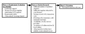 eRA Appropriateness Model