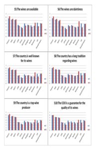 The means for the opinions of the consumers Author’s figures, based on the results of the questionnaires