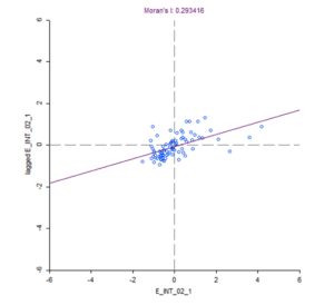 Moran’s I for male suicide rates