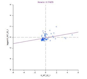 Moran’s I for female suicide rates