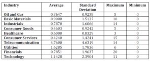 Analyst following in different industries