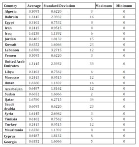 Analyst following in different countries