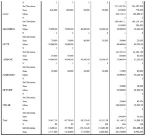 Distribution of MFIs by the Average and Total Loan Advanced to Customers