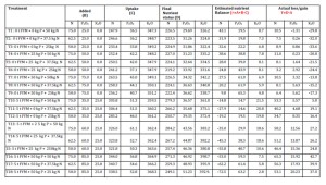 Nutrient balance of urdbean - wheat cropping system