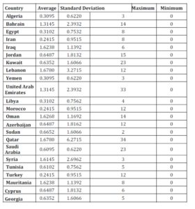 Analyst following in different countries